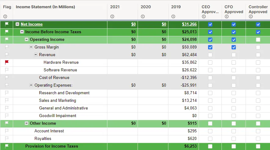 business finances